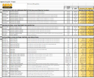 NanoWorks Wholesale Pricing table image